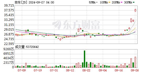 大消息！淘宝、微信、京东宣布！已支持多种支付方式