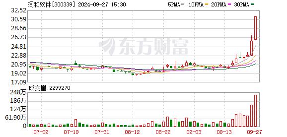 数据复盘：30.56亿净流入互联网服务 龙虎榜抢筹润和软件