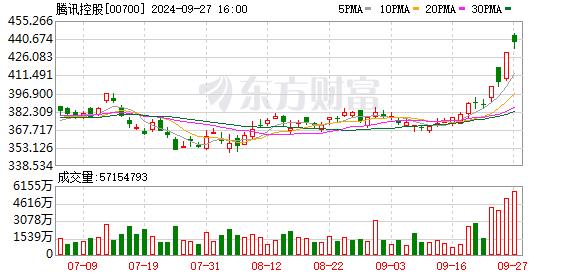 大消息！淘宝、微信、京东宣布！已支持多种支付方式