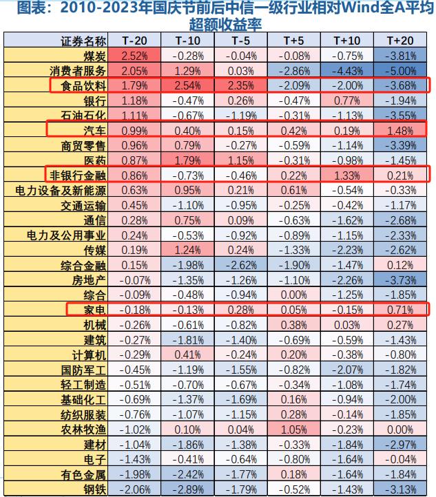 重磅利好 A股重回3000点！今天三点前 别忘了这件事！