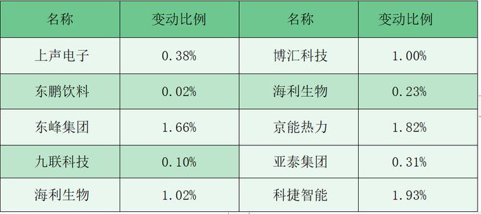 财富早知道丨中共中央政治局：要加大财政货币政策逆周期调节力度 实施有力度的降息 要努力提振资本市场