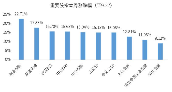 三天收复3000点！交易所紧急限流，国庆后市场怎么看？| 热点快评 vol.12