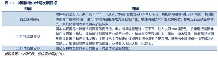 【信达能源】核电行业报告：清洁高效基荷电源，核能迎来快速发展机遇期