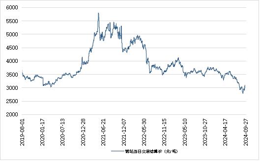 新华指数|9月27日山东港口大商中心钢坯、热轧C料价格小幅上涨