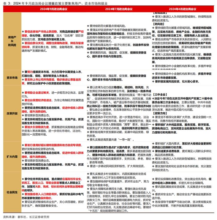 【长江宏观于博团队】稳信心、稳市场、稳经济