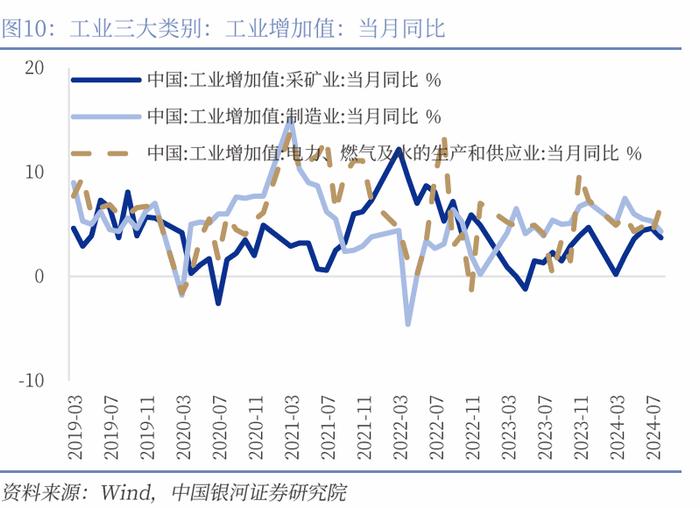 【中国银河宏观】关注未来财政加力对于利润的修复 ——2024年8月工业企业利润分析