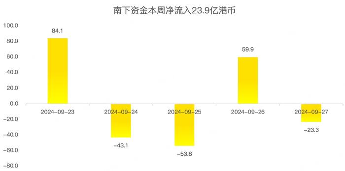 港股周报：重磅利好突袭，港股暴涨，恒指突破20000点大关！