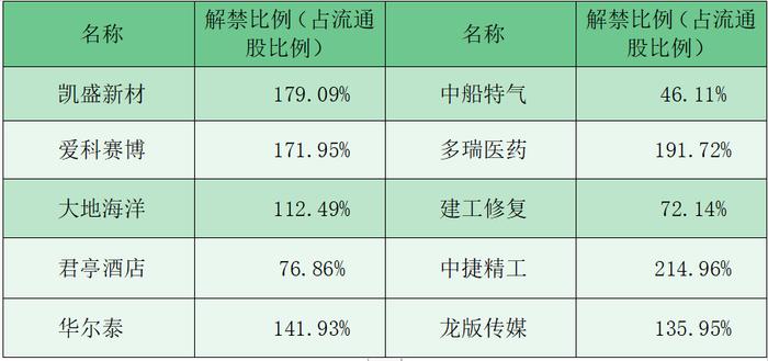 财富早知道丨中共中央政治局：要加大财政货币政策逆周期调节力度 实施有力度的降息 要努力提振资本市场