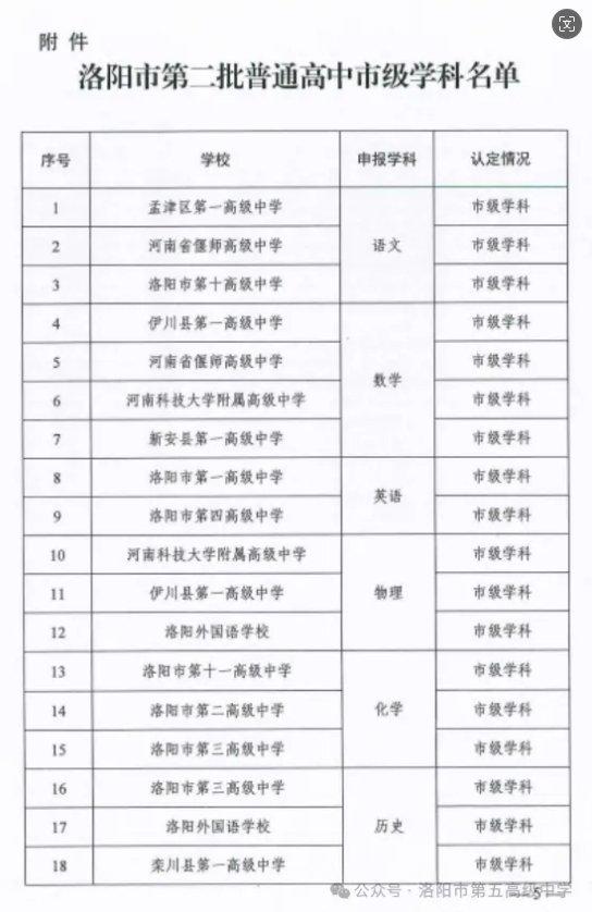 喜报！洛阳市第五高级中学生涯教育学科被认定为第二批普通高中市级学科基地