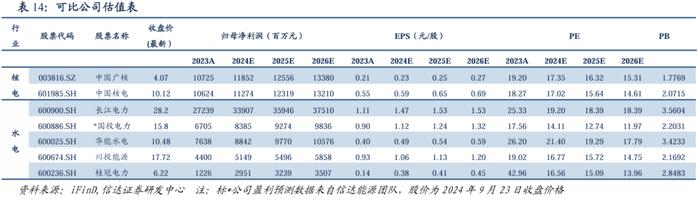 【信达能源】核电行业报告：清洁高效基荷电源，核能迎来快速发展机遇期