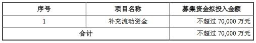 天和防务拟向实控人方定增募不超7亿 2021定增募5.9亿