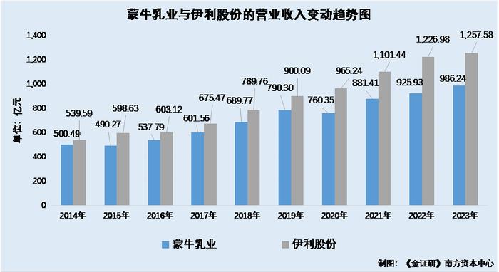 蒙牛乳业：子公司认定现不同版本 自称推出首款液体蛋白营养补剂现信披疑云