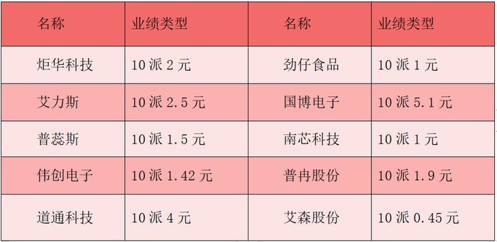 财富早知道丨中共中央政治局：要加大财政货币政策逆周期调节力度 实施有力度的降息 要努力提振资本市场