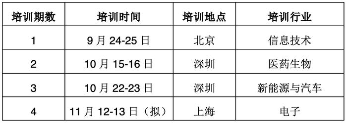 资本市场学院：关于举办新“国九条”下上市公司高质量发展专题培训（第2、3期）的通知