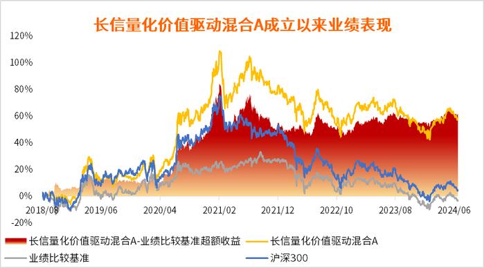 【量化实验室】重磅政策出台！上证指数重返3000点，如何把握反弹机会？