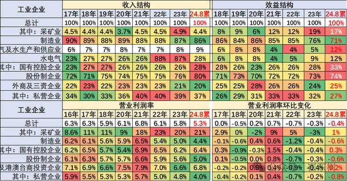 崔东树：1-8月汽车行业收入64140亿元同比增3% 行业利润率为4.7%