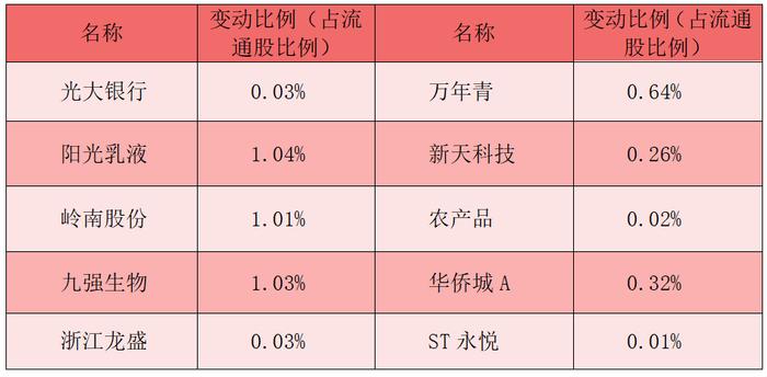 财富早知道丨中共中央政治局：要加大财政货币政策逆周期调节力度 实施有力度的降息 要努力提振资本市场