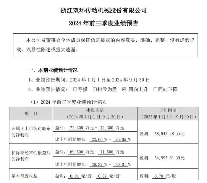 A股飙升！沪深两市多家上市公司收盘后发布重要公告