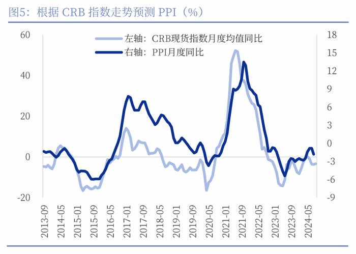 【中国银河宏观】关注未来财政加力对于利润的修复 ——2024年8月工业企业利润分析