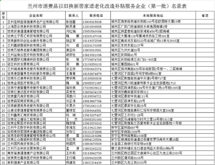 @兰州城关人，最高每户补贴2万元，快为家里的老人领取补贴！