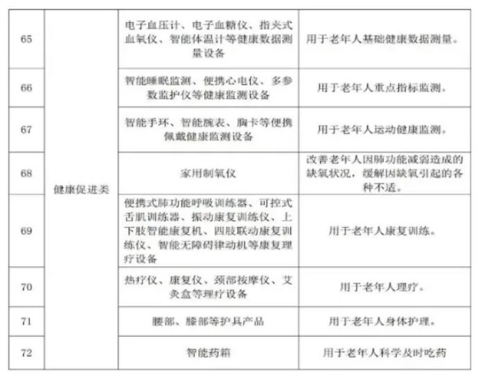 @兰州城关人，最高每户补贴2万元，快为家里的老人领取补贴！