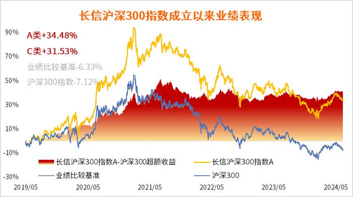 【量化实验室】重磅政策出台！上证指数重返3000点，如何把握反弹机会？