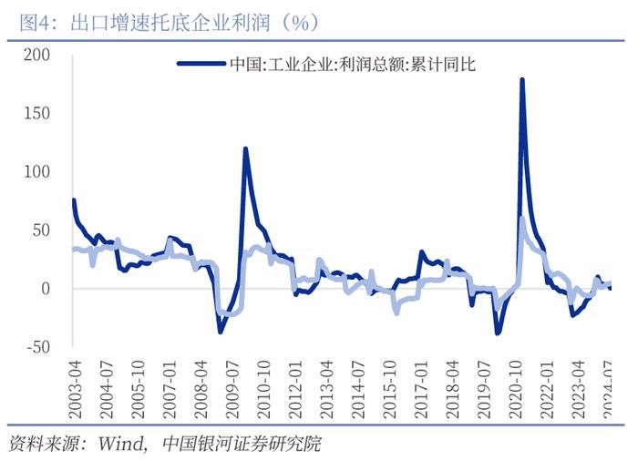 【中国银河宏观】关注未来财政加力对于利润的修复 ——2024年8月工业企业利润分析