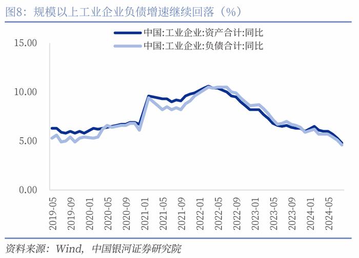 【中国银河宏观】关注未来财政加力对于利润的修复 ——2024年8月工业企业利润分析