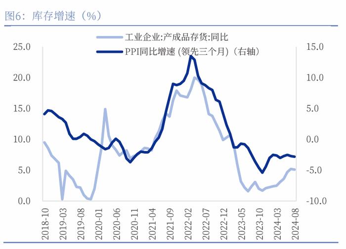 【中国银河宏观】关注未来财政加力对于利润的修复 ——2024年8月工业企业利润分析