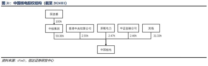 【信达能源】核电行业报告：清洁高效基荷电源，核能迎来快速发展机遇期