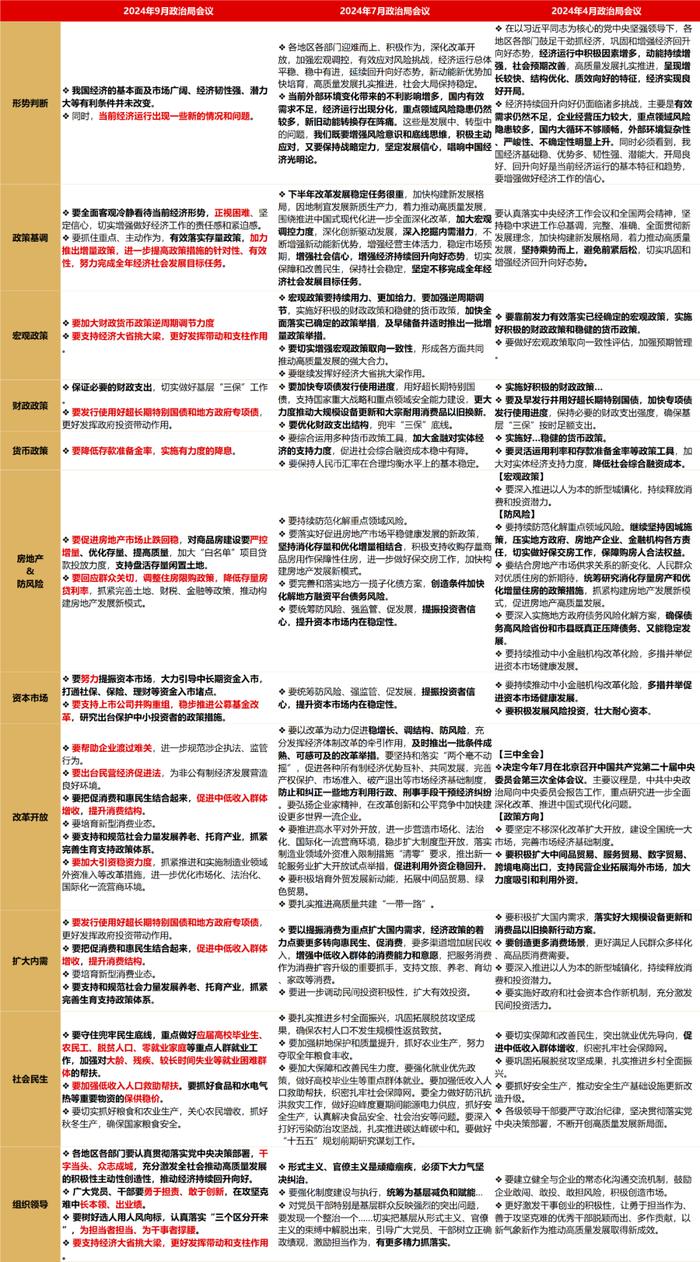 【长江宏观于博团队】稳信心、稳市场、稳经济