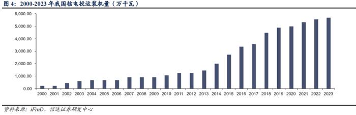 【信达能源】核电行业报告：清洁高效基荷电源，核能迎来快速发展机遇期