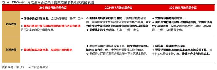 【长江宏观于博团队】稳信心、稳市场、稳经济