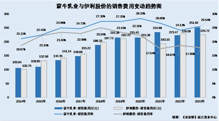 蒙牛乳业：子公司认定现不同版本 自称推出首款液体蛋白营养补剂现信披疑云