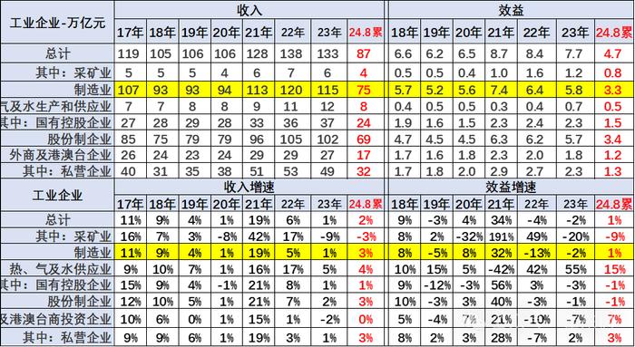 崔东树：1-8月汽车行业收入64140亿元同比增3% 行业利润率为4.7%