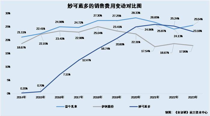 蒙牛乳业：子公司认定现不同版本 自称推出首款液体蛋白营养补剂现信披疑云