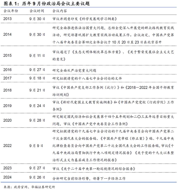 政策措施超预期，方向明确力度强——中央政治局会议政策信号学习解读