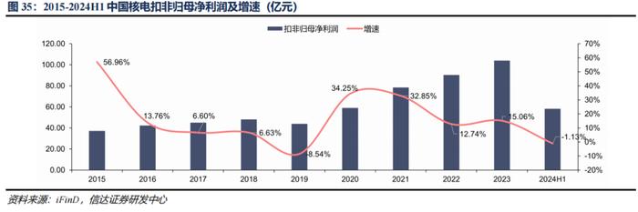 【信达能源】核电行业报告：清洁高效基荷电源，核能迎来快速发展机遇期