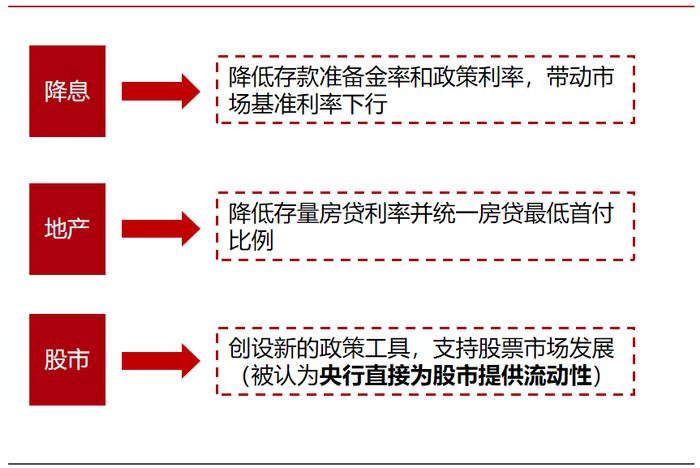 降息叠加重磅政策，港股价值突出