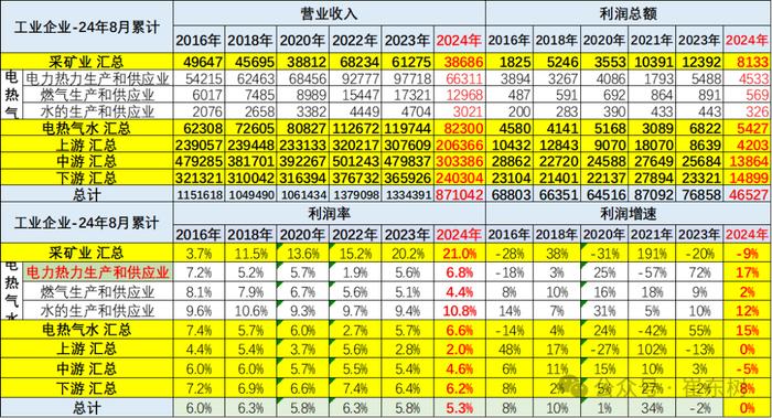 崔东树：1-8月汽车行业收入64140亿元同比增3% 行业利润率为4.7%