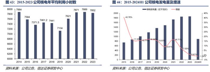 【信达能源】核电行业报告：清洁高效基荷电源，核能迎来快速发展机遇期