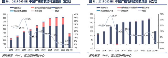 【信达能源】核电行业报告：清洁高效基荷电源，核能迎来快速发展机遇期