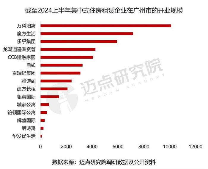 2024年广州市住房租赁市场分析报告