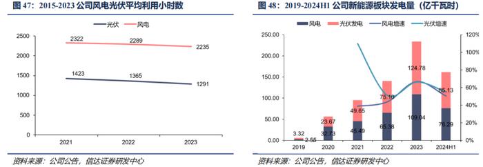 【信达能源】核电行业报告：清洁高效基荷电源，核能迎来快速发展机遇期