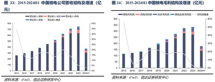 【信达能源】核电行业报告：清洁高效基荷电源，核能迎来快速发展机遇期