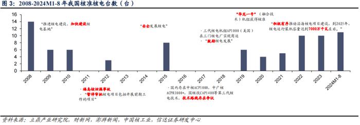 【信达能源】核电行业报告：清洁高效基荷电源，核能迎来快速发展机遇期