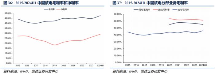 【信达能源】核电行业报告：清洁高效基荷电源，核能迎来快速发展机遇期