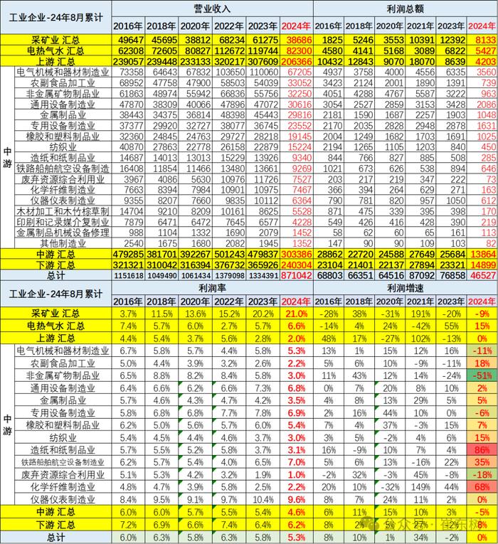 崔东树：1-8月汽车行业收入64140亿元同比增3% 行业利润率为4.7%