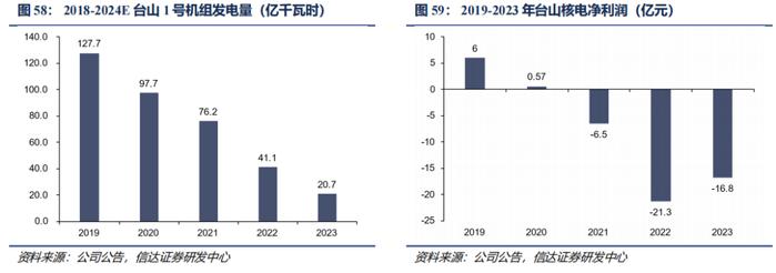 【信达能源】核电行业报告：清洁高效基荷电源，核能迎来快速发展机遇期