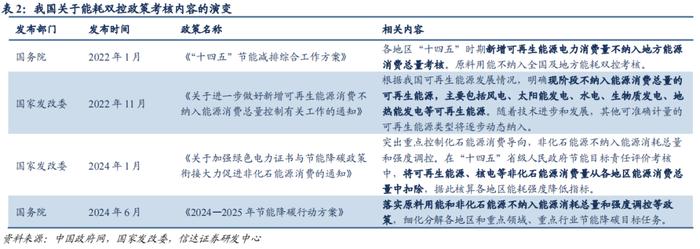 【信达能源】核电行业报告：清洁高效基荷电源，核能迎来快速发展机遇期